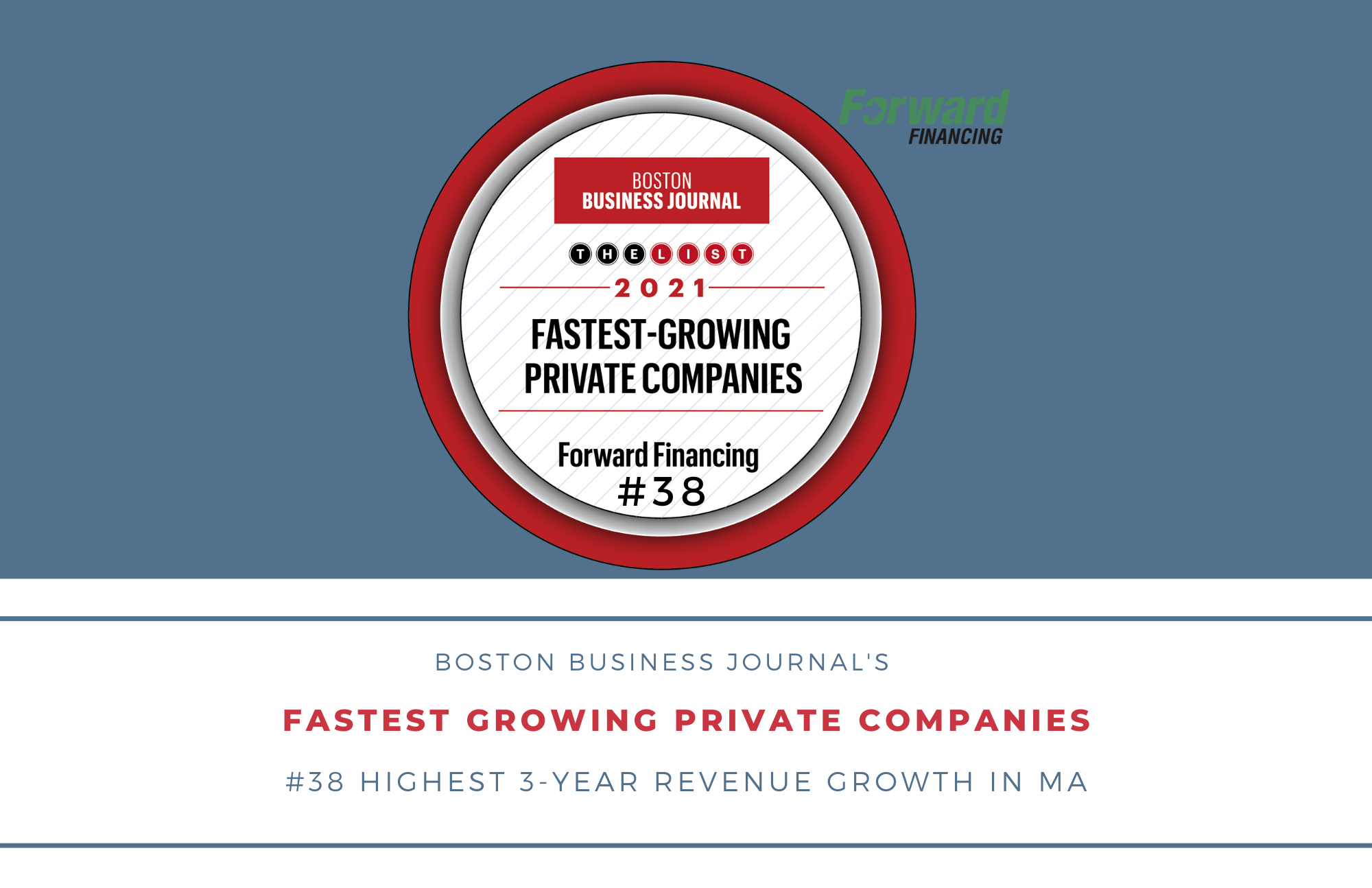 2021 Fast 50 List Honors Forward Financing