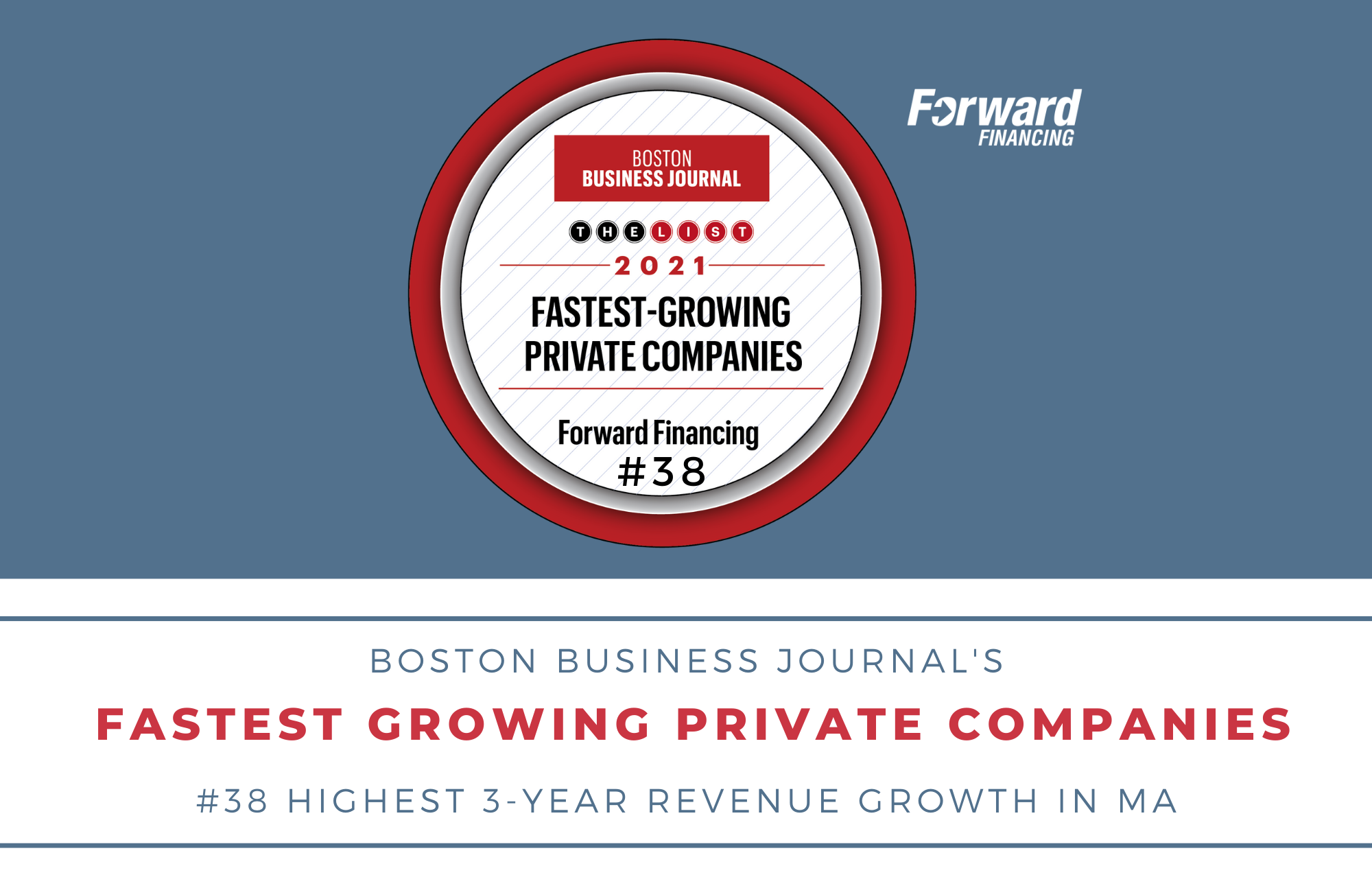 2021 Fast 50 List Honors Forward Financing